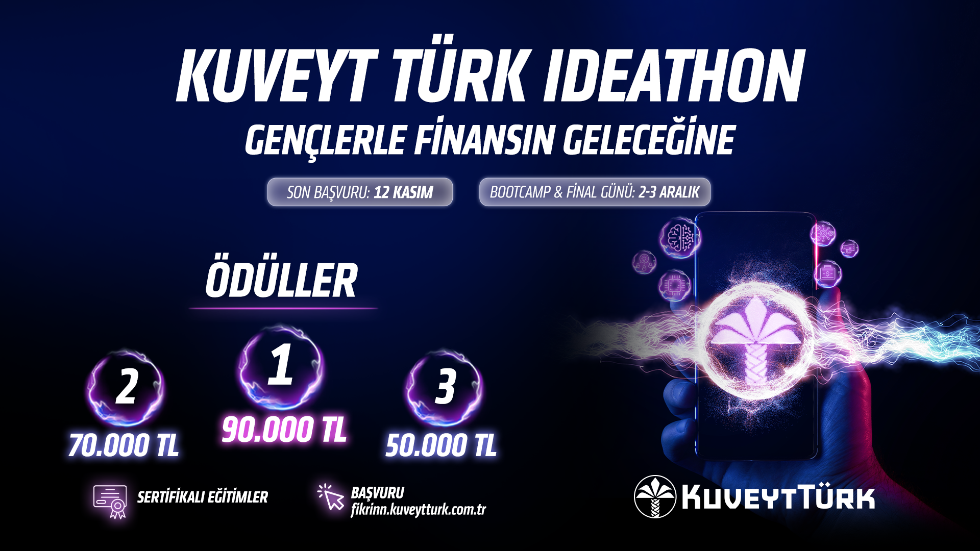 Kuveyt Türk Ideathon: Gençlerle Finansın Geleceğine